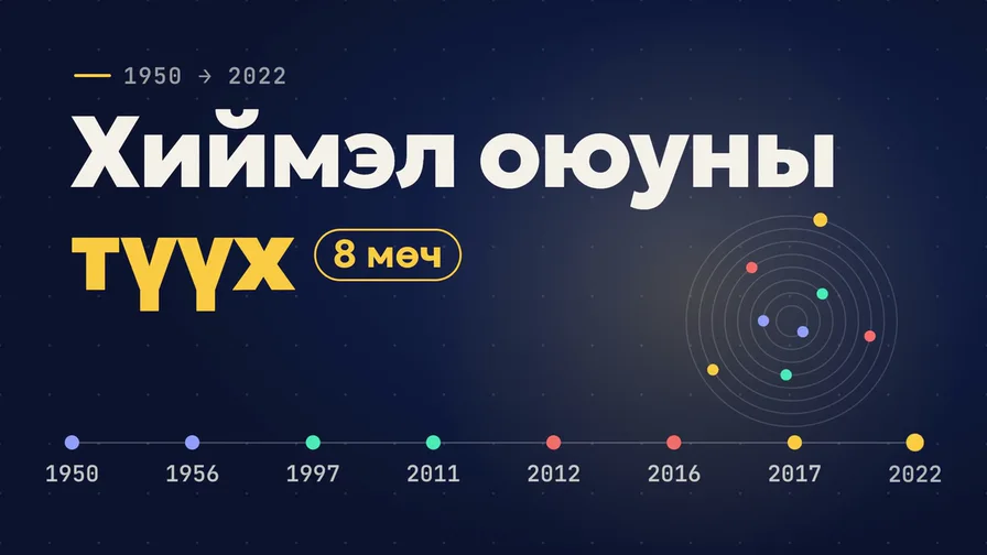 Хиймэл оюуны түүх: 8 мөч