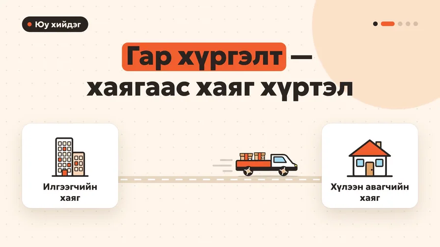 Гар хүргэлт: 30 секундийн танилцуулга