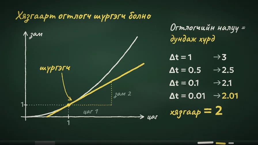 Уламжлал гэж юу вэ?